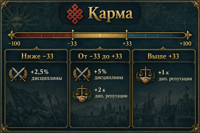 Файл:EU5-religions-karma-game-panel.png
