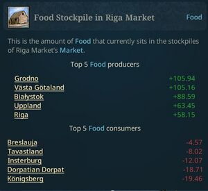 Västra Götaland är Sveriges Kornbod!