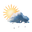 climate
